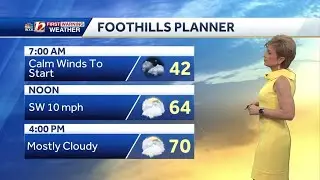 WATCH: Warm Tuesday, rain and storm threat Wednesday