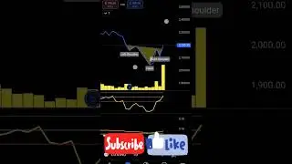 Luxind #stockmarketforbeginnerstutorial #chartanalysis #niftyanalysisinkannada