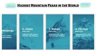 Highest Mountain Peaks in the World - True Data