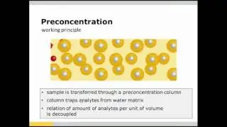 The Latest In Sample Prep Techniques for Chromatography.