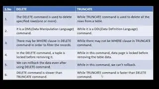 Difference between TRUNCATE and DELETE  commands in sql - Part 1 | #techconcepts | #sql