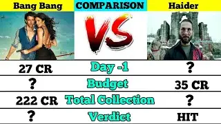 Hrithik Roshan movie Bang Bang vs Shahid Kapoor movie Haider box office collection comparison।।