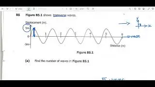 How to find frequency,period and speed on a transverse wave(EXAM QUESTION)