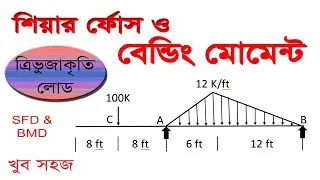 শিয়ার ফোর্স ও বেন্ডিং মোমেন্ট ডায়াগ্রাম।। SFD and BMD Diagram with Triangular Load