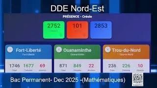 Examens officiels du Bac Permanent -  DDE-Nord'est