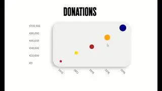 How to Make an Animated Bubble Chart With CSS