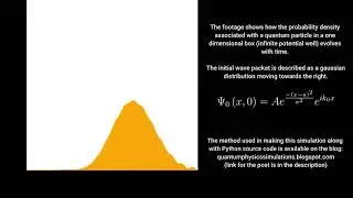 Visualizing Quantum Physics - 1 | Time evolution of a wave function in a 1 Dimensional Box