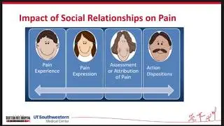 Coffee, Kids and Sports Medicine - Management of Pain in Children and Adolescents