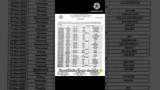 Aiou date sheet Matric class and F.A And I. com AND F.sc