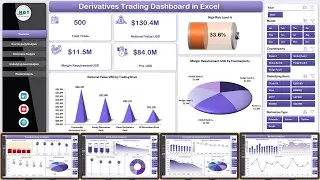 Derivatives Trading Dashboard in Excel