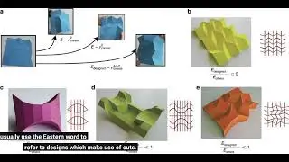 8 Easy Facts About Origami: How the Ancient Art of Paper Folding Evolved Described