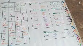 easy trigonometry table chart for class 10th students
