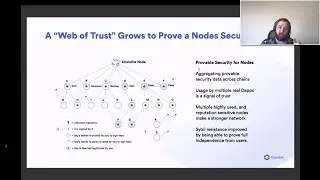 Securely Connecting Smart Contracts to Off-chain Data and Events