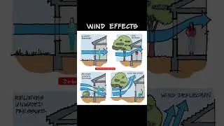 WIND EFFECT #shorts #civilengineering065 #viral