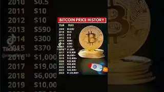MBTC is an alternative coin to bitcoin in the coin market and which #mbtc #wartoken #bholdus #
