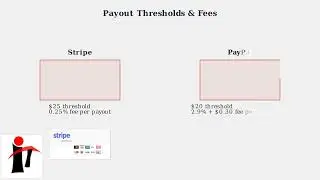 Как добавить платёжные данные в учётную запись Redbubble &mdash; информация о выплатах и ​​налогах