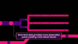 Media mix measurement using retail sales data
