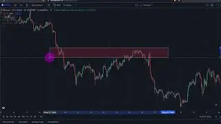 Smart Money Concept For Beginners | Crypto/Forex/Any Market (EASY TRADING TUTORIAL TAGALOG)