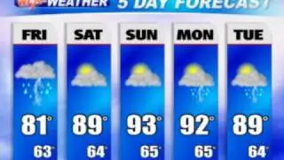 WLX Weather - May 21, 2010