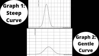 Flatten The Curve - Corona Graph Explained With Sound! For Blind & VI
