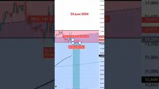 Market analysis video for 24th June #trading #nifty50 #banknifty #stockmarket