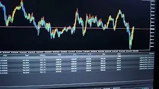FX Pro Trader advance algorithm #trading #forex #short