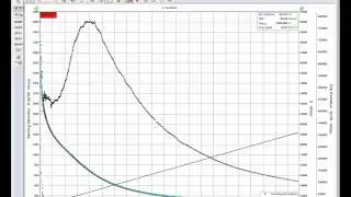 F.A.S.T. WellTest&trade; Unconventional Software Tour - Chapter 3 Pre-Closure Analysis