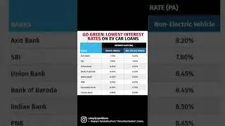 Bank loan interest for EV cars #bank #loan #interst #finance #bankloan