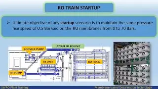 RO Unit Startup | Reverse Osmosis |  Sequence | Procedure