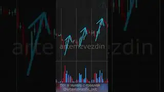 Как понять о силе тренда? Обучение трейдингу с нуля.