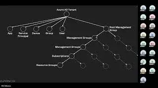 Authenticate & Authorize Multi-Tenant Apps using Azure AD