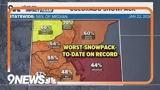 Colorado experiencing lowest snowpack on record