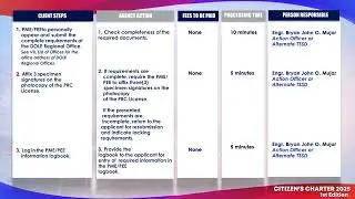 PART 21   DOLE 2025 CITIZENS CHARTER ISSUANCE OF CERTIFICATE OF APPEARANCE FOR PROFESSIONAL MECHANIC