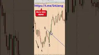 1-2-3 Pattern [Forex & Crypto Trading Strategy] #shorts