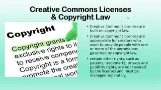 Anatomy of a CC License