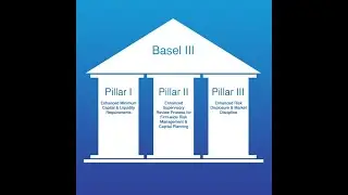 Basel III Explained in Nepali | Banking Regulation for Loksewa & Competitive Exams