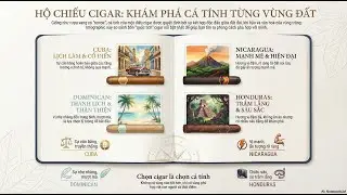 Cuba &ndash; Nicaragua &ndash; Dominican &ndash; Honduras: C&aacute; t&iacute;nh c&aacute;c v&ugrave;ng trồng Cigar | Y&ecirc;u Cigar