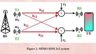 BER Analysis for Downlink MIMO-NOMA Systems over Rayleigh Fading Channels