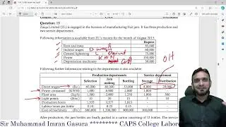 CMA Class Overheads # 7 ICAP PASSPAPERS Autumn 2013 Q#7 Zaiqa limited