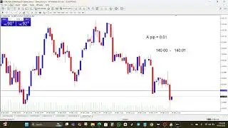 How to Calculate Pips in MetaTrader 4 (MT4) & MetaTrader 5 (MT5)