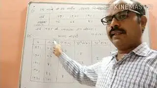 B. Sc. III Newton's Backward Interpolation formula