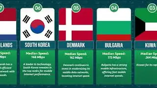 Top 10 Countries ranked by Mobile Internet Speed