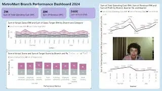 METRO MART BRANCH PERFORMANCE DASHBOARD 2024 (DATA ANALITIK DAN KECERDASAN PERNIAGAAN [1-2025/2026]
