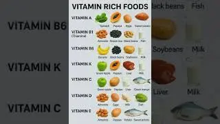 Nutrition #ntt #ignou #nutrition #food #helth #dece #nutritiontips #stayhealthy #fitness