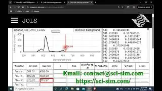 How to calculate Judd-Ofelt parameters and derived quantities from a luminescence spectrum of Eu3+.