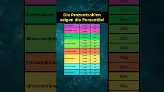 Nettoeinkommen in deutschen St&auml;dten!