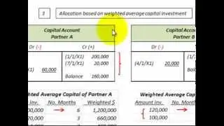 Partnership Accounting For Allocation Of Profit Loss (Beg/End of Period, Weighted Avg)