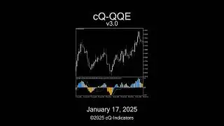 cQ-QQE v3.0 MT4 Indicator