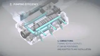 Meler micron series