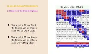B&agrave;i 2 - Ph&ograve;ng thủ ở BIG BLIND kh&ocirc;ng đ&uacute;ng | 25 Lỗi lớn của người chơi Poker | Wiki Poker
